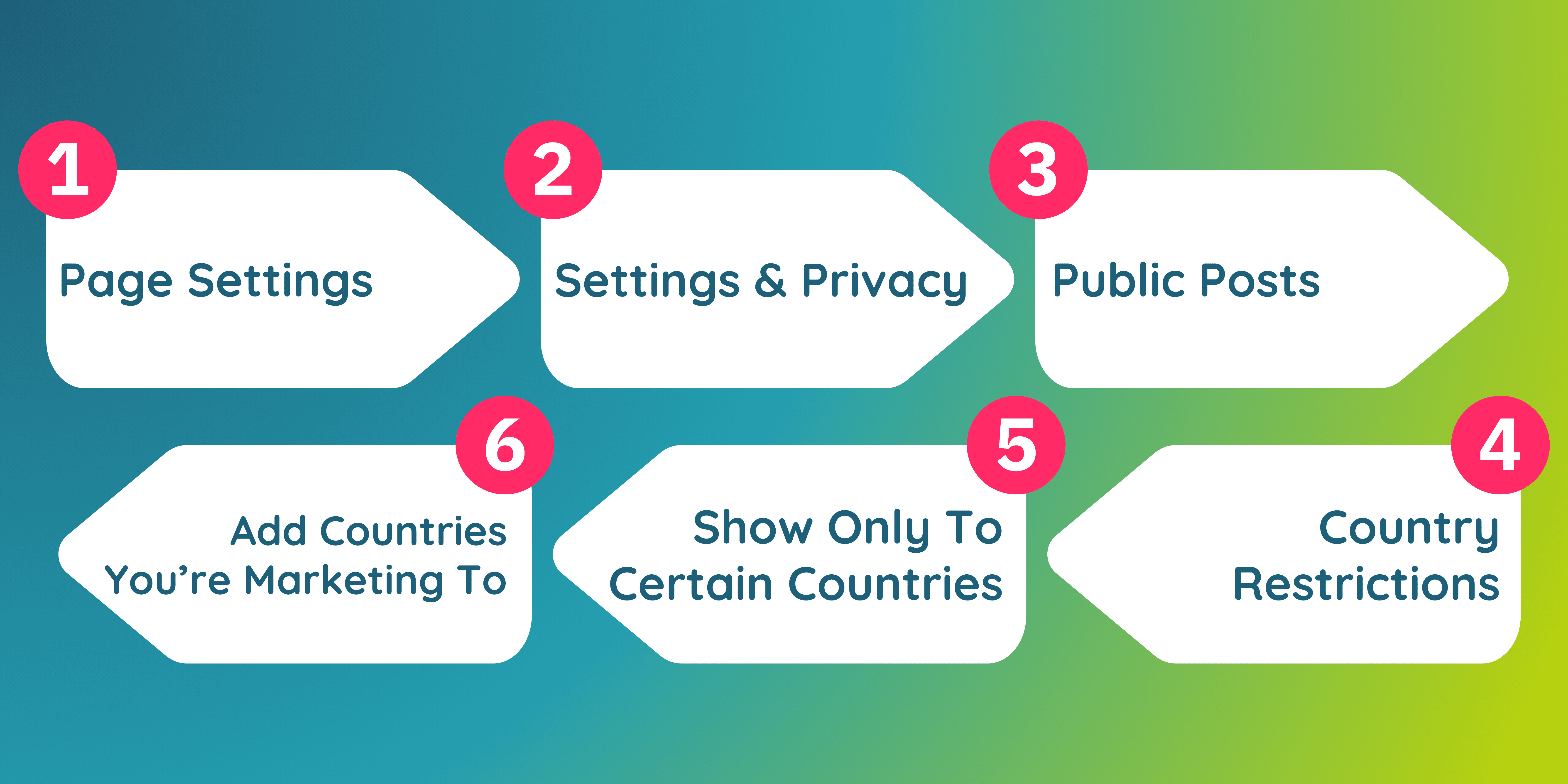 Steps to restrict countries on Facebook